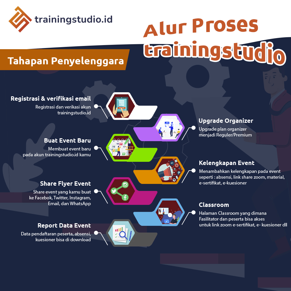 https://www.trainingstudio.id/images/docs/Alur Proses Trainignstudio - organizer.jpg